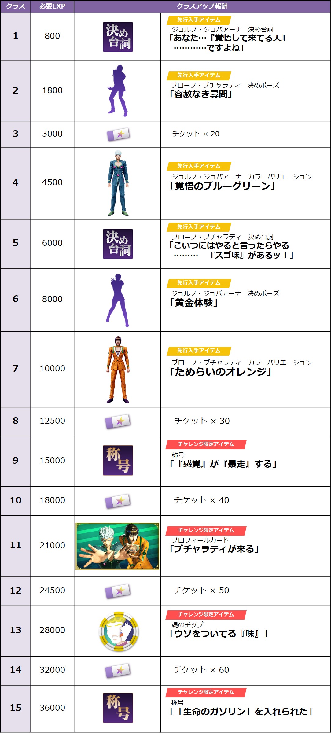 ジョジョ ラスサバ ｎｅｔ ジョジョの奇妙な冒険 ラストサバイバー